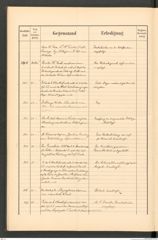 k.k. naturhistorisches Hofmuseum, Protokollbuch Intendanzakten 1891, Seite 40